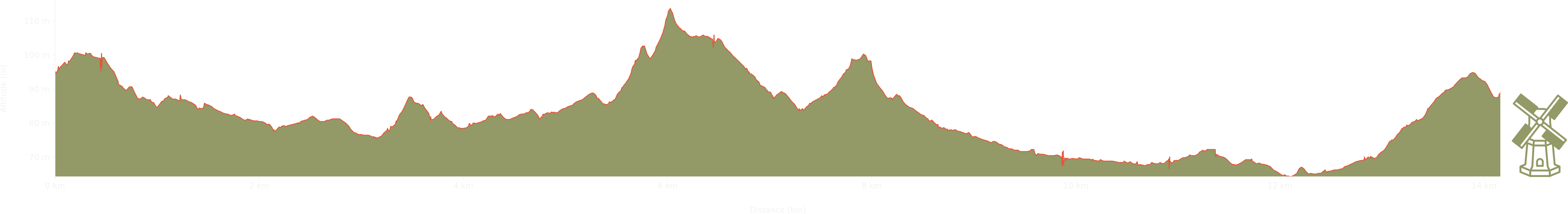 altitude Graph for ashperton walk