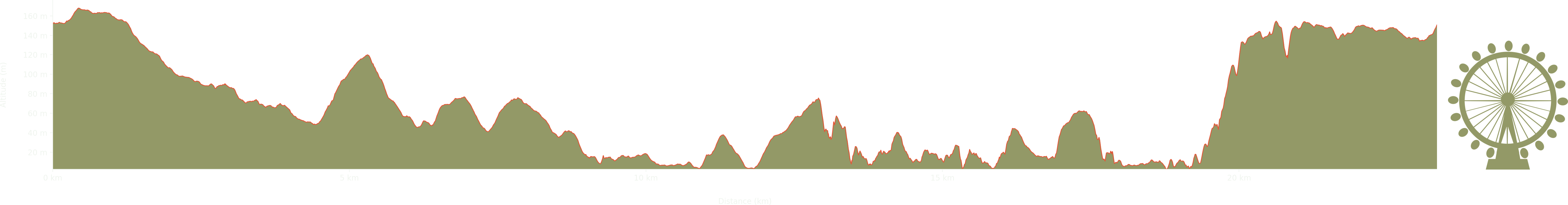altitude Graph for beachy head walk