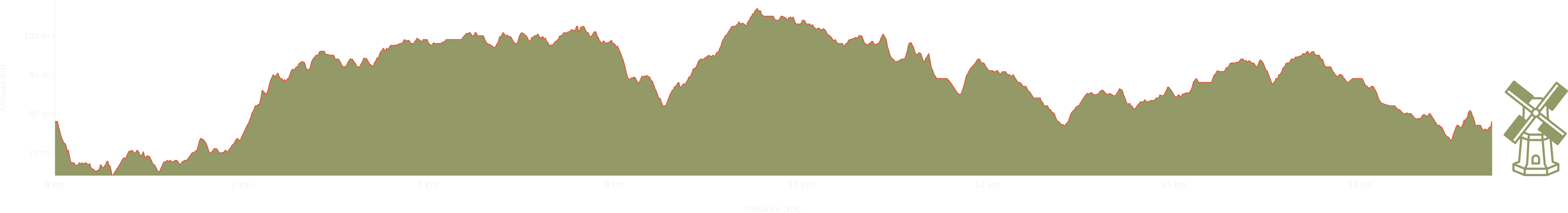 altitude Graph for hatfield broad oak walk