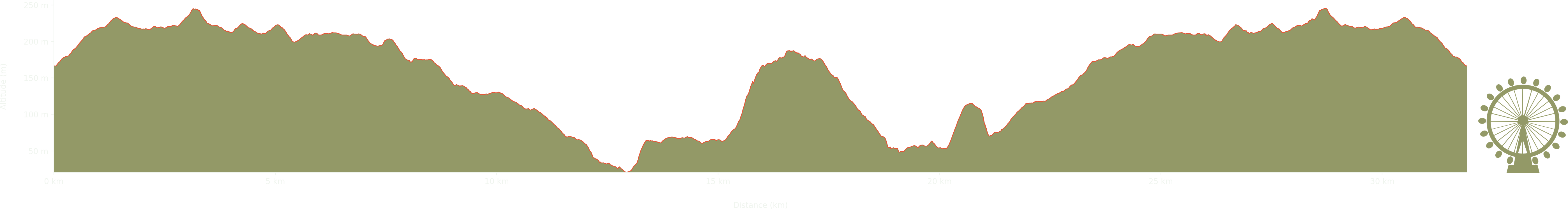 altitude Graph for jack and jill walk