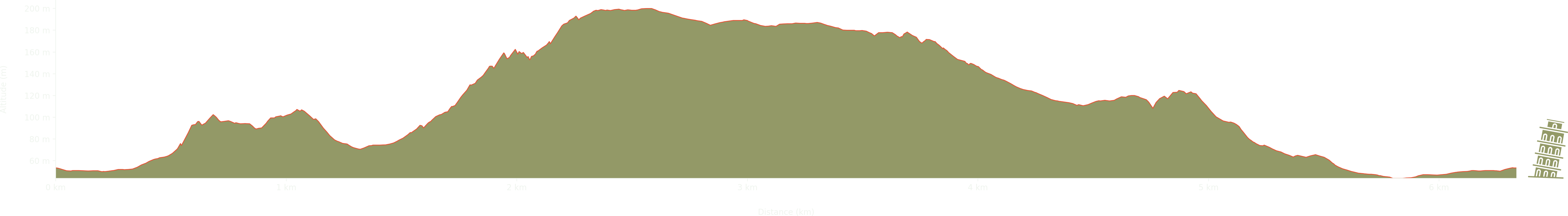 altitude Graph for chase wood walk