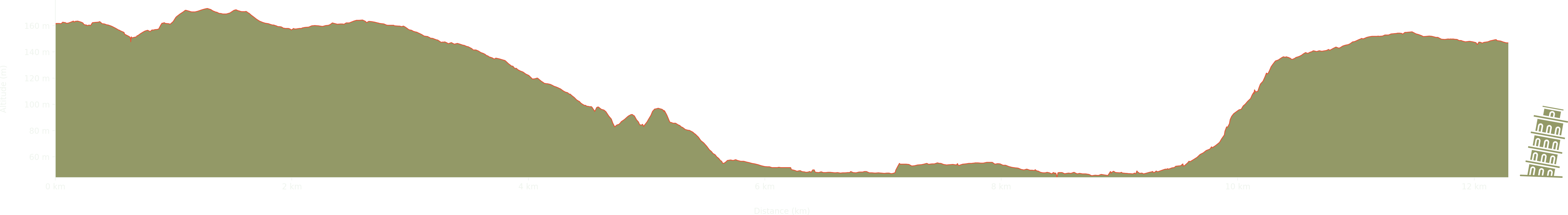 altitude Graph for queenswood country park walk