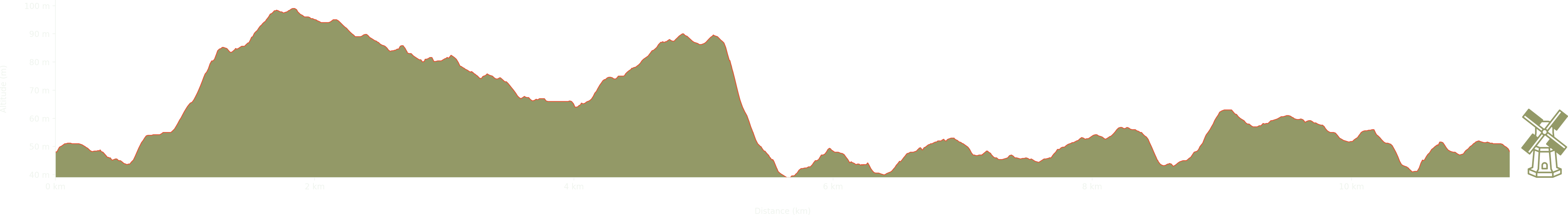altitude Graph for stanton drew 2016 walk